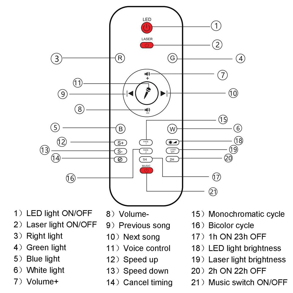 USB LED Star Night Light Projector, Bluetooth-compatible Sound-Activated