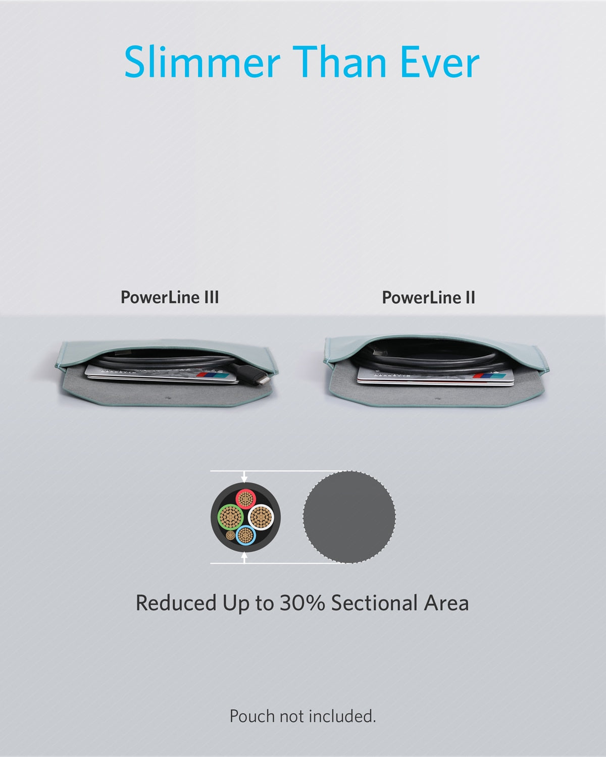 Anker Powerline III Lightning Cable Charger Cord MFi Certified for iPhone 12/iphone 11/iphone 13/ipad cable for iphone