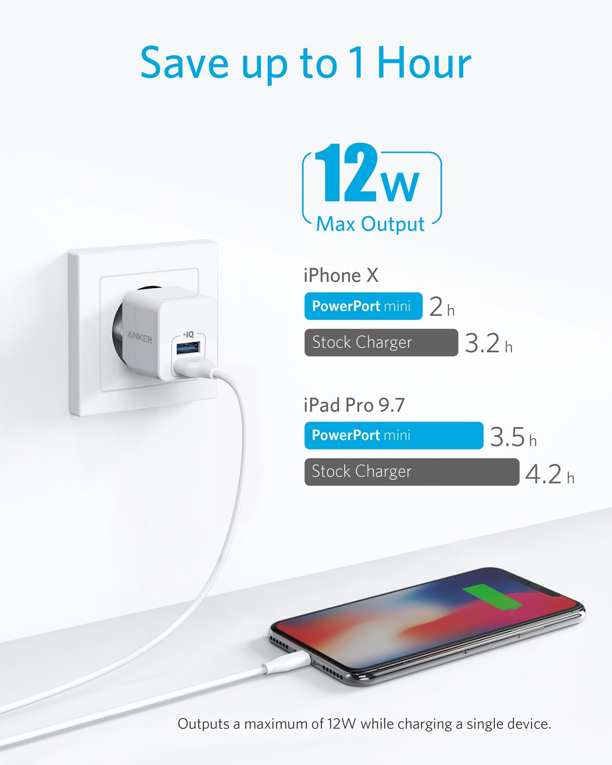 Anker USB Charger, Anker PowerPort Mini Dual Port Phone Charger, Super Compact USB Wall Charger 2.4A Output