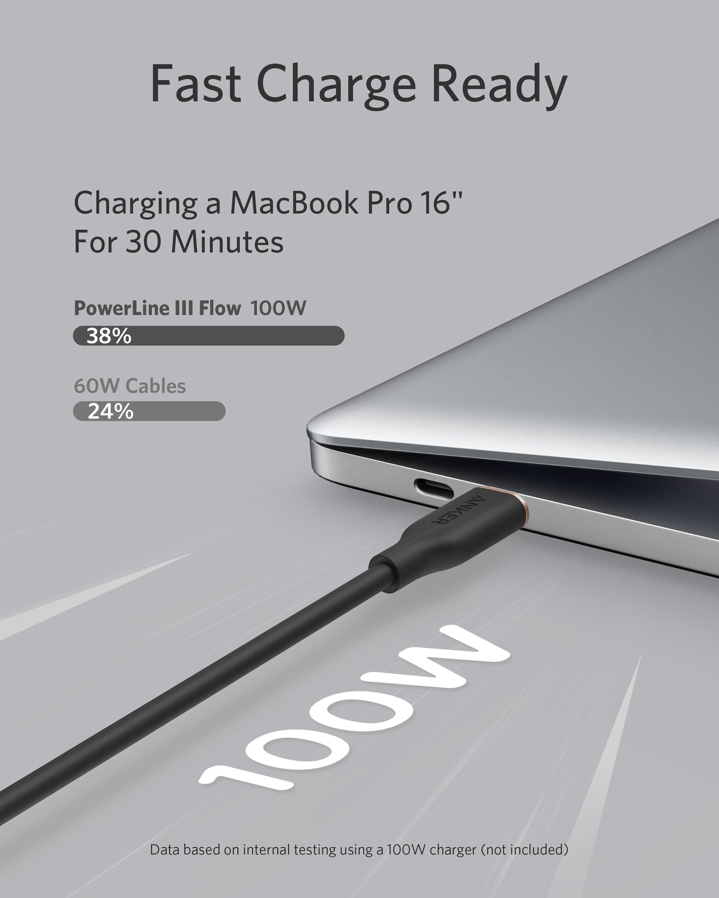 Anker Powerline III Flow, USB C to USB C Cable 100W 3ft, USB 2.0 Type C Charging Cable Fast Charge for MacBook Pro 2020