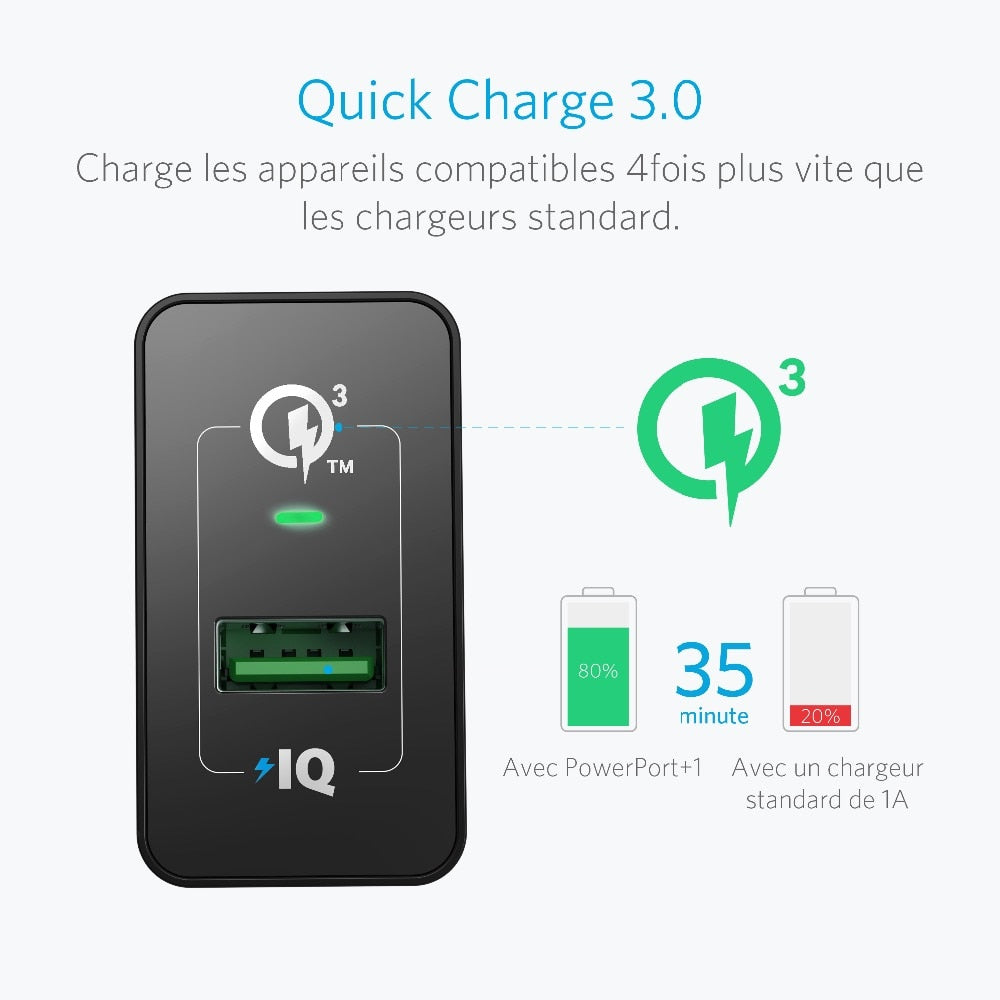 Quick Charge 3.0, Anker 18W USB Wall Charger UK/EU Plug (Quick Charge 2.0 Compatible) PowerPort+ 1 for iPhone iPad LG HTC etc