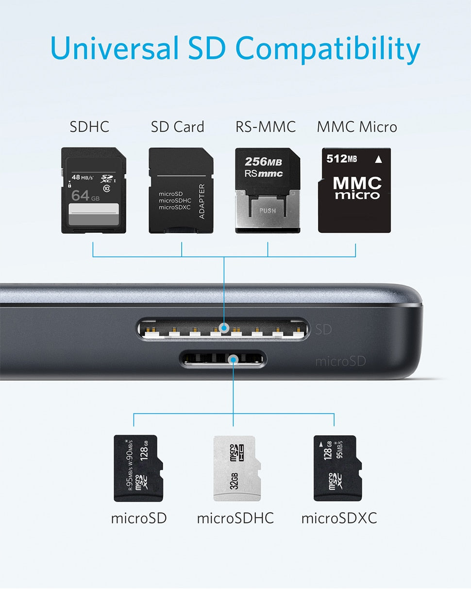 Anker USB C Hub, 5-in-1 USB C Adapter, with 4K USB C to HDMI, SD and microSD Card Reader, 2 USB 3.0 Ports,