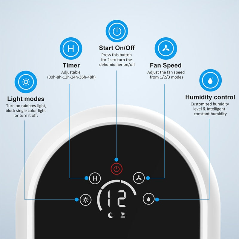 Acare Upgraded Air Dehumidifier with Humidity Control & Timer