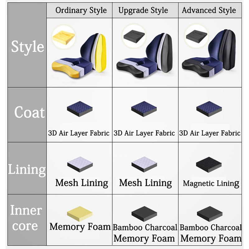 Memory Foam Office Chair Cushion Orthopedic Pillow